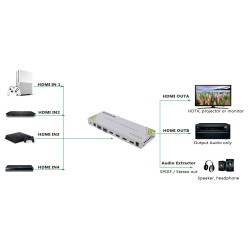 XOLORSpace HDMI Matrix 4x2 4K Wyjście A: HDR HDCP 2.2 Wyjście B: Sam Dźwięk Dolby-HD DTS-HD
