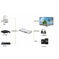 XOLORSpace HDMI Switch 3x1 z Audio Extractor ARC HDR Kontrola EDID HDCP 2.2
