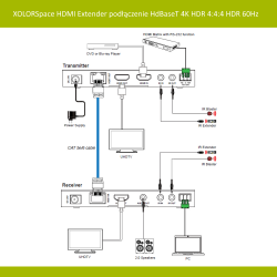 XOLORSpace HDMI Extender 150m HDBaseT po Skrętce 4K HDR IR PoC