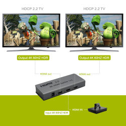 XOLORSPACE HDMI SPLITTER 1X2 4K 2K HDR 18GBPS 60HZ HDCP 2.2 SKALER Z KONTROLĄ EDID