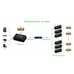 XOLORSpace HDMI Extender 200m IP po lan Skrętce Obsługa TCP/IP
