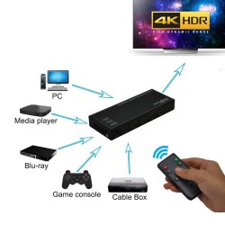 XOLORSpace HDMI Switch 5x1 HDR 4K 2K UHD HDCP 2.2